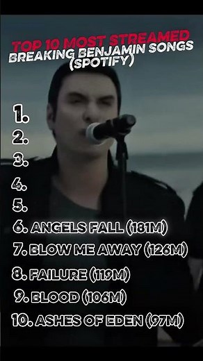 Top 10 Most Streamed Breaking Benjamin Songs (Spotify Edition) #breakingbenjamin #metal #top10 #rock