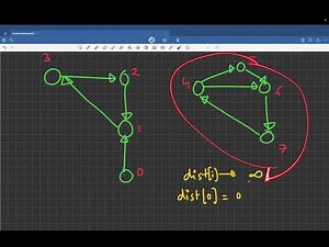 Cycle Finding | CSES Graphs | Bellman-Ford Algorithm