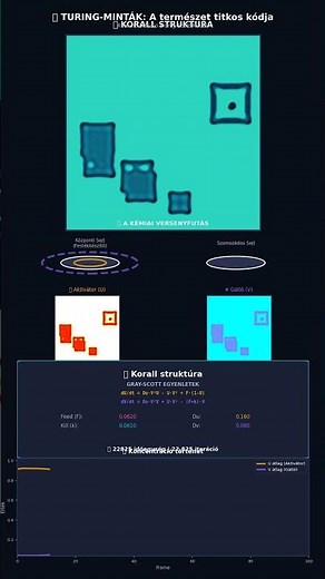 Reaction Diffusion pattern