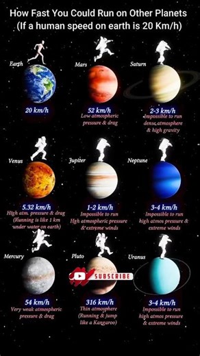 Your Legs Would Move at INSANE Speeds Here #arthurlima#space#shorts#nasa#science