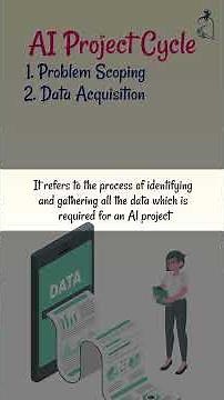 Class 10th AI-417 | What is AI Project Cycle | Unit- 2 AI Project Cycle | Quick Revision