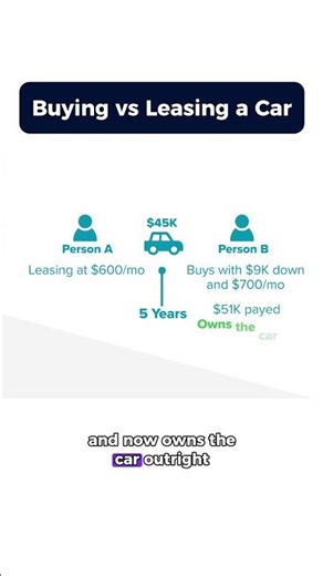 Is It Cheaper to Buy or Lease a Car? #carlease #personalfinance #carloan