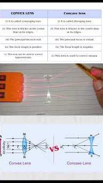 This is How Lenses Actually Work!#scienceexperiment #physicspractical