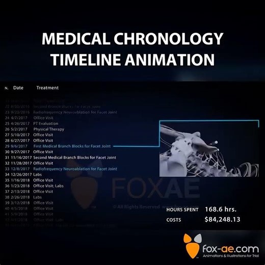 Medical Chronology Timeline Animation