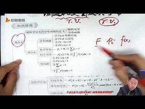 06 第2讲 一维随机变量及其分布知识结构