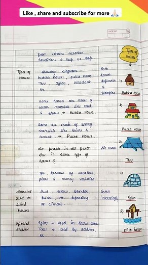 🔥Easy Lesson Plan for Teachers | Class - 3 | EVS | Shelter🏡| #lessonplanforteachers #bedstudents