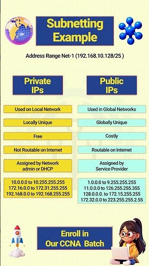 Private IP and Public IP #tech #shorts