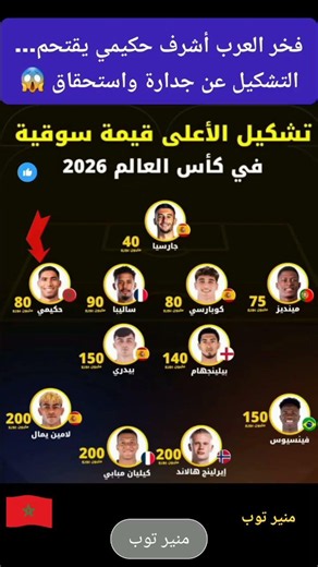 فخر العرب #المغرب أشرف حكيمي يقتحم التشكيل العالمي عن جدارة واستحقاق 😱🔥