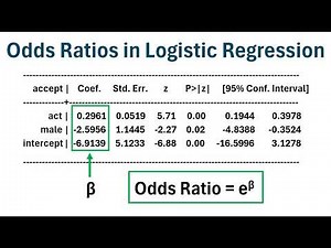 How to Interpret Odds Ratios in Logistic Regression