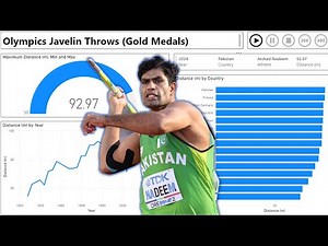 Build a Stunning Animated Olympics Javelin Dashboard with Power BI