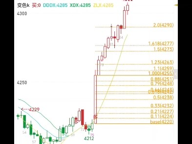 12-12pvc晚盘开盘惊喜k，连续的突破小幅回调的多头趋势。