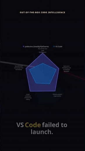 JetBrains (IntelliJ/PyCharm) vs VS Code