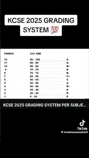 KCSE RESULTS GRADING ALL THE BEST IN YOUR EXAM #2025