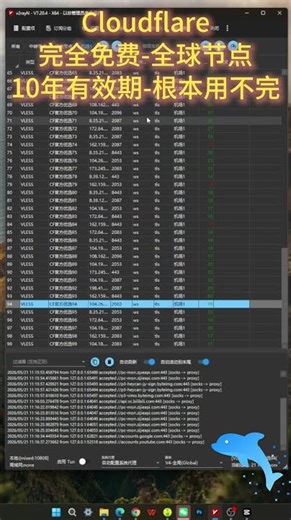 【2026最新】最强 Cloudflare 免费VPN自建｜免费VPN自建｜无限流量永久有效｜全球优选订阅节点
