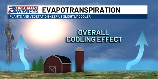 Evaporative cooling and its effect on high temperatures