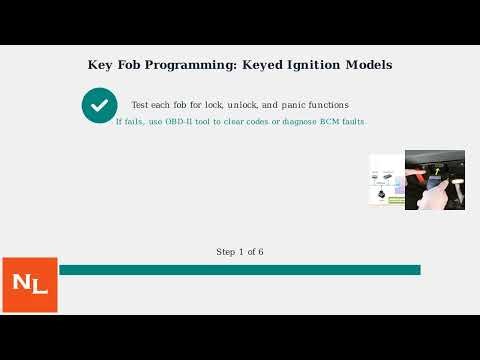 How To Program RAM 1500 Key Fob – Add/Replace Remote (Push-Start/Keyed)