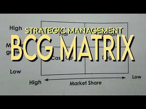 BCG MATRIX strategic management in malayalam