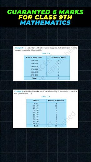 💯 6 Marks CONFIRM! | Class 9 Maths Chapter Strategy🔥 |❌ Don’t Miss #cbse #maths