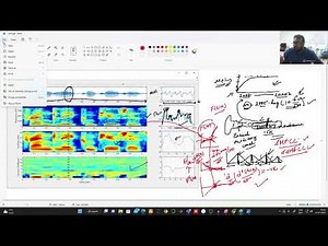 Basics of mel-frequency cepstral coefficients (MFCCs) (by Sandipan Dhar): Lec-3