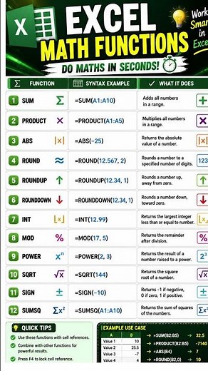 12 Excel Math Functions You Must Know! ⚡ | Excel Tips & Tricks #Shorts