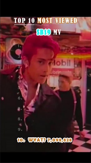 Top 10 Most Viewed SB19 Music Videos