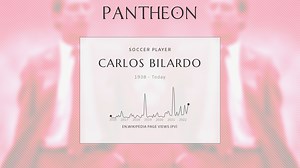 Carlos Bilardo Biography | Pantheon