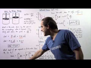 Work by Isothermal, Isovolumetric and Isobaric Processes