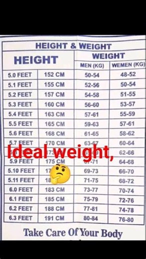 ⚖️ Aapka Ideal Weight Kitna Hona Chahiye? 🤔 #YTshort #weightloss #health #viral