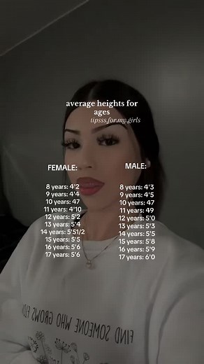 Average Heights for Different Ages Explained