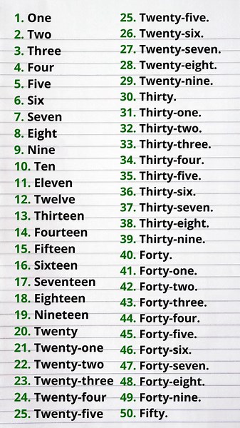 Les Chiffres en Anglais: Apprenez les Nombres Facilement