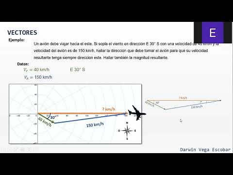 Vectores ejemplos. Dirección de un avión
