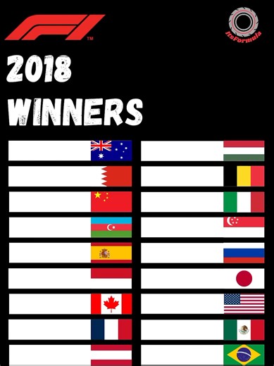 Formula 1 2018 Season Winners Highlights