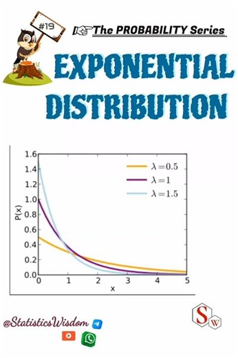 #19 EXPONENTIAL DISTRIBUTION || Continuous Probability Distribution #probabilityseries