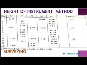 Height of Instrument (H.I.) Method: Levelling in Surveying | Colimation Method Explained #surveying