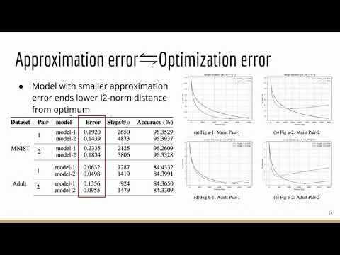 Revisiting ML Training under FHE: Convergence Guarantees, DP, and Efficient Algorithms