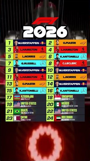 F1 2026 Season Race Winners Predictions #f1