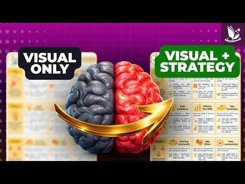 Visual Learning Strategies That Actually Stick (3-Step OAR Method)