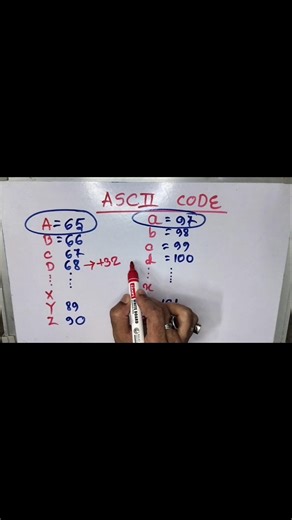 ASCII Codes #numbersystem #coding #viral