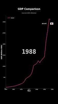 GDP Growth of Japan | Economic Analysis