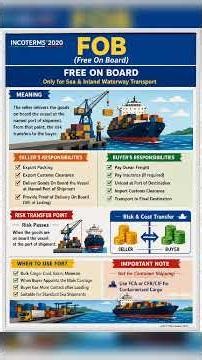 What is FOB? Free On Board Incoterms 2020 Explained 🚢 #Shorts