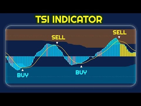A Leading Indicator: True Strength Index