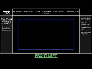 THX Broadway DVD (1997) (Lucasfilm Ltd Version) In Separate Channels