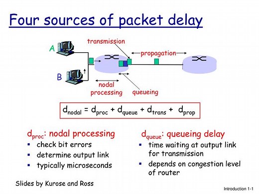 Four sources of packet delay - SlideServe
