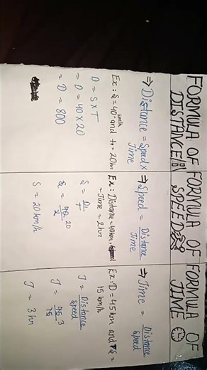 Formula of Distance, speed and time .📝#mathematics #formula #distance #speed #time