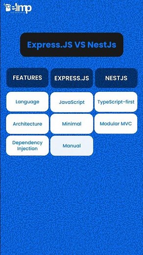 Express.js vs Nest.js: Which Node.js framework should you choose?