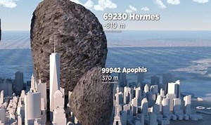 Asteroid warning: Mind blowing video shows true size of asteroids