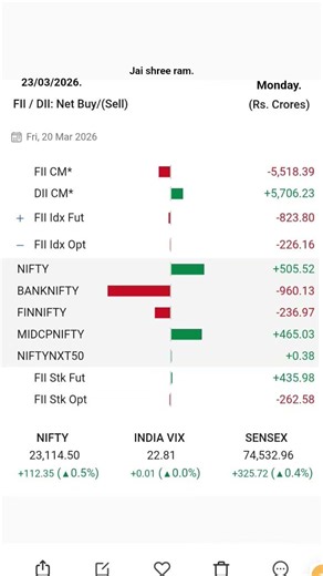 fii dii data activity for 23 march 2026