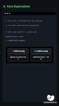 NPM Supply Chain Mitigation #coding #npm #node #security