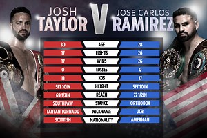 Taylor vs Ramirez TOTT: How fighters compare for UNDISPUTED title clash