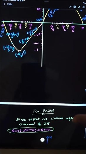 How to draw graph of f(x)=sinx? explained 11th Maths #education